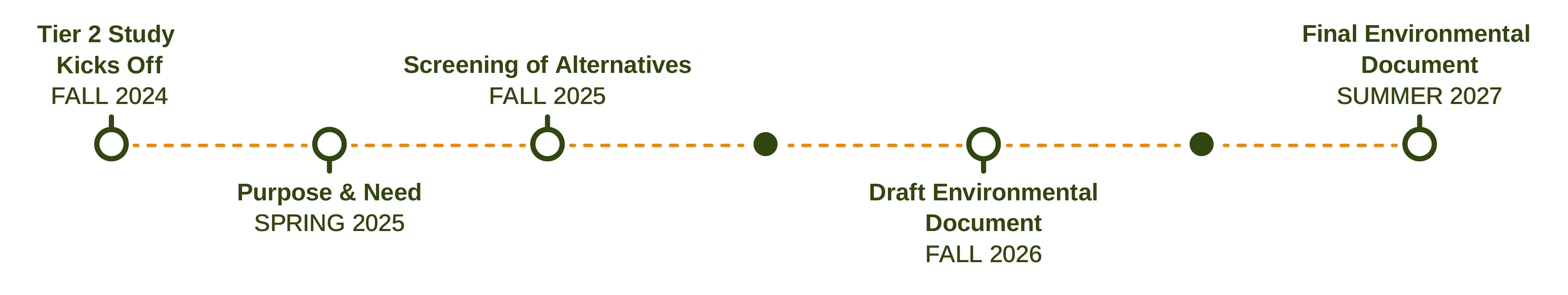 Timeline Image