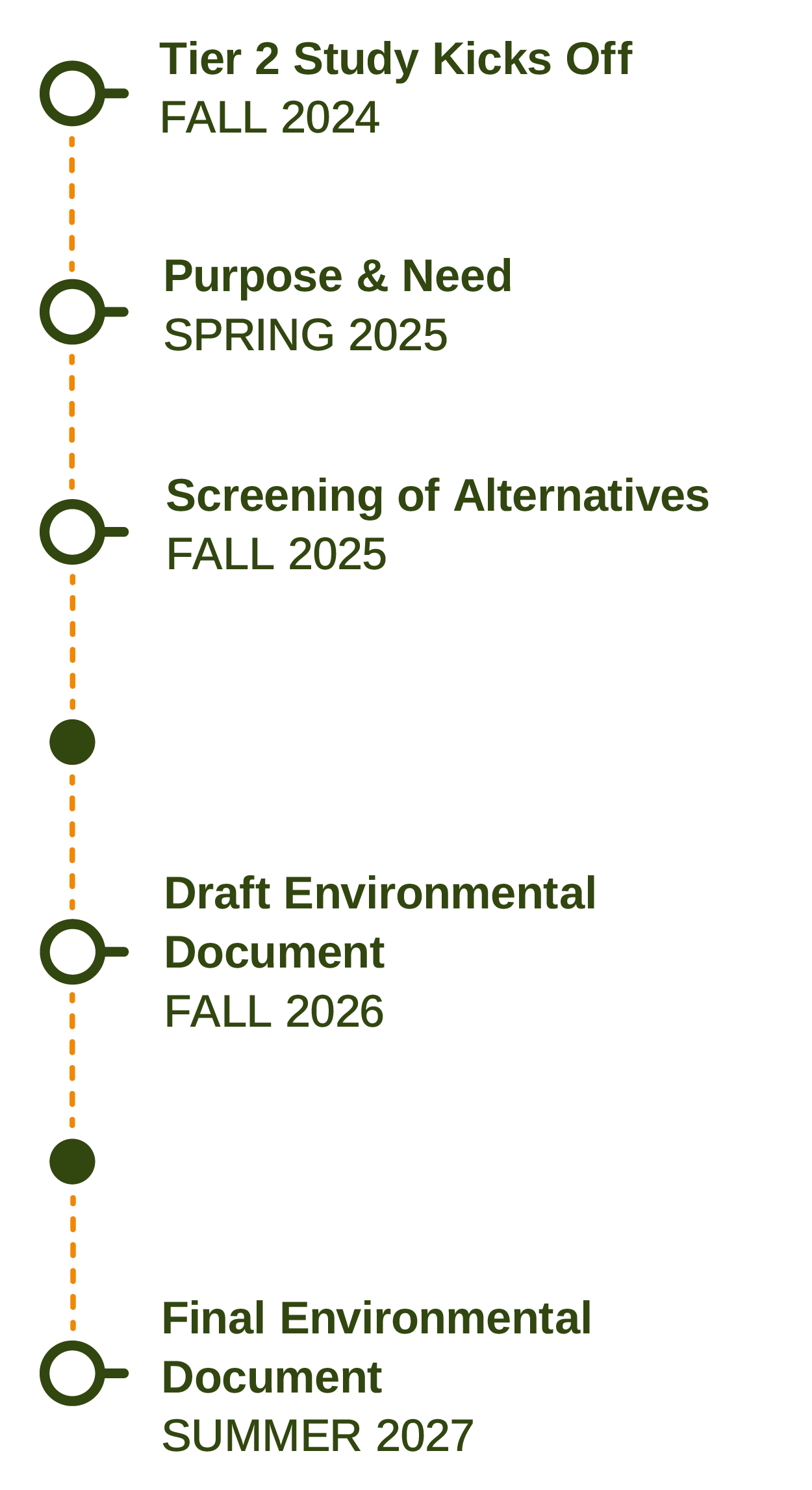 Timeline Image